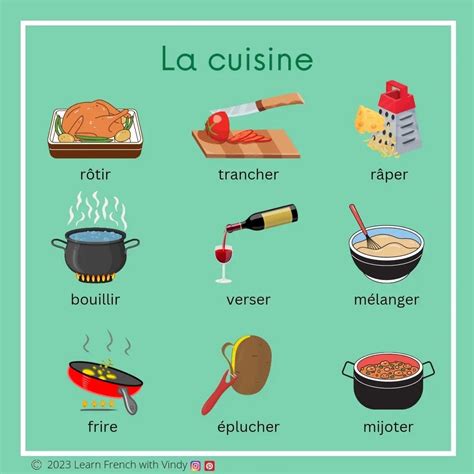 La cuisine. | Imparare il francese, Cibo francese, Grammatica francese