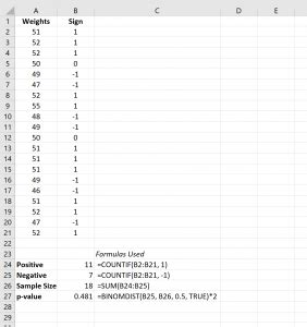 Excel Sign Test 的图像结果