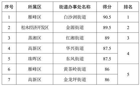 衡阳市十大初中排名一览表--衡阳市实验中学上榜(设施先进)-排行榜123网