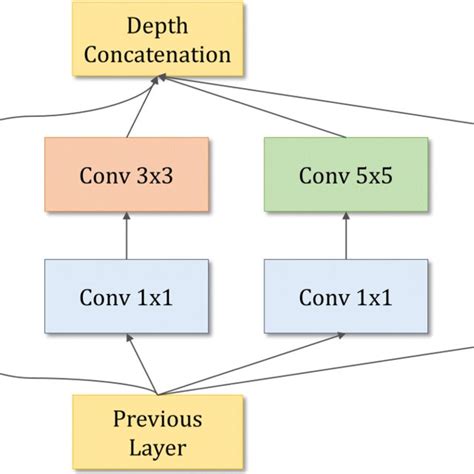 Inception Net Google Net 的图像结果
