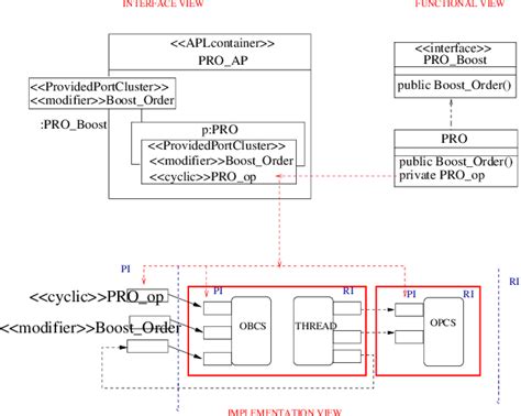 Image result for Functional Interface Example