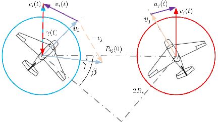 Image result for Relative Position Vector Physics