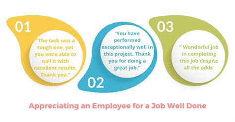 10 Best Appreciation Messages to Recognize Employees