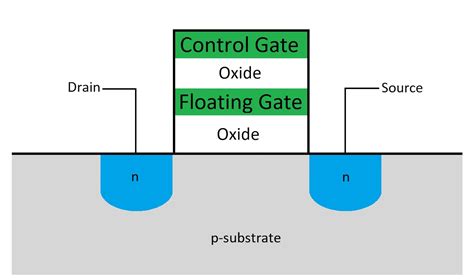 Function of Flash Memory 的图像结果