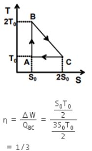 The temperature-entropy diagram of a reversible engine cycle is given ...