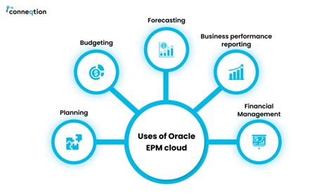 Oracle EPM Overview 的图像结果