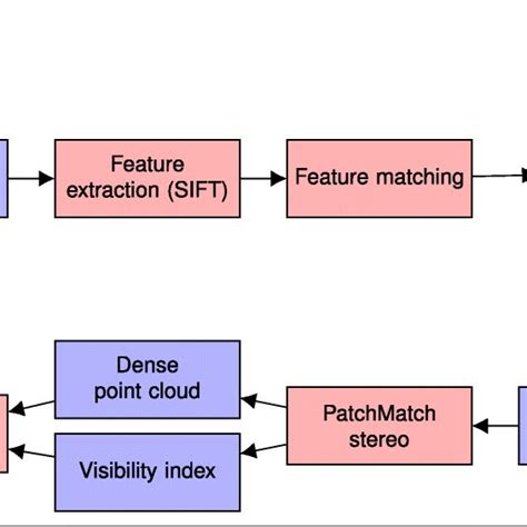 Photogrammetry Workflow 的图像结果