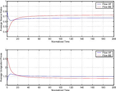 Diffusing Update Algorithm 的图像结果