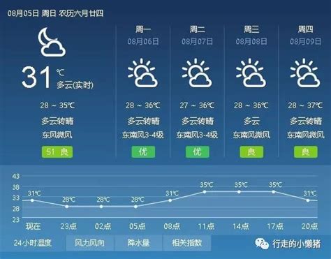 南京天气预报未来7天-