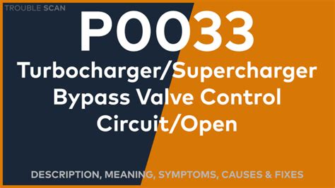 Fix Code B203 for Free 的图像结果