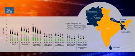 Global Hunger Index 2019: India Is Lower Than Pakistan And Nepal And ...