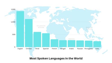 Spoken Language 的图像结果