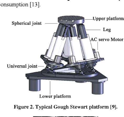 Image result for Bond Graph Parallel Manipulator