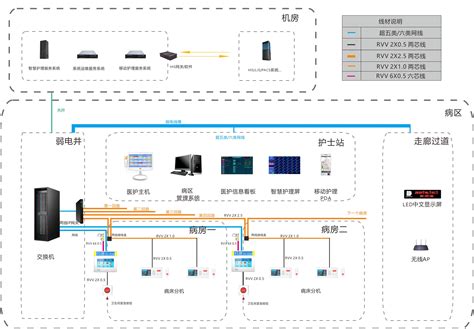 智慧医疗应用方案 - 图片分享 -应用方案- 骐俊物联