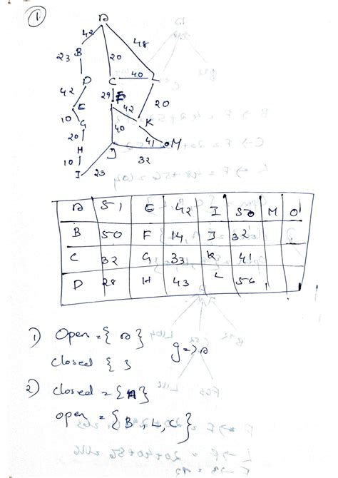 Image result for Algorithm Format