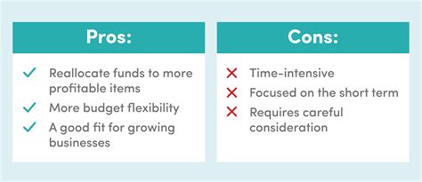 Image result for Zero-Based Budgeting vs Incremental Budgeting Example