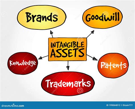 Image result for Intangible Assets Cartoon