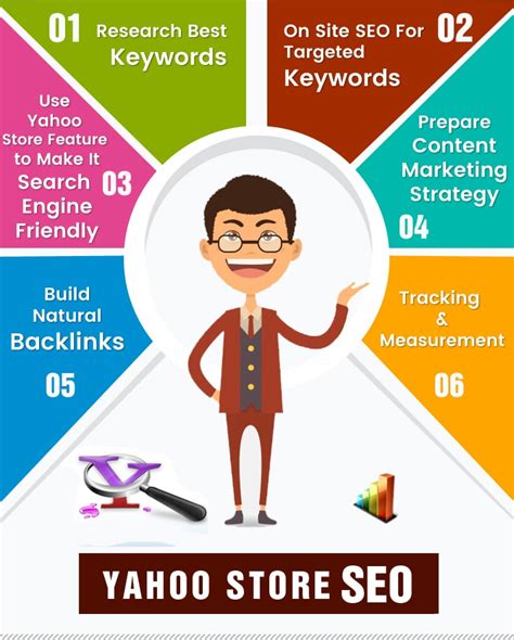 Yahoo Store SEO Services India By Outshine Solutions