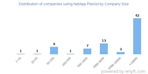 Image result for NetApp FlexVol