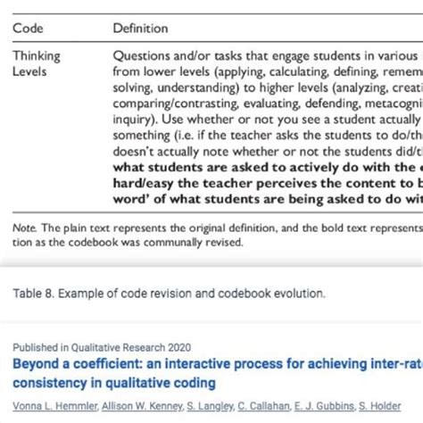 Image result for Inter-Rater Reliability Qualitative Coding