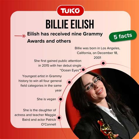 Facts About Billie Eilish