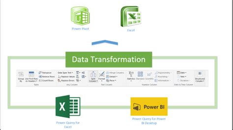 Image result for Power Query Editor Data Transformation Logo