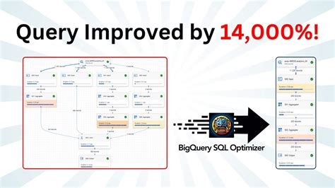 Image result for How to Use BigQuery API