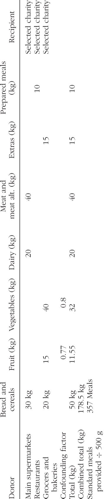 MySQL Database Example Layout 的图像结果