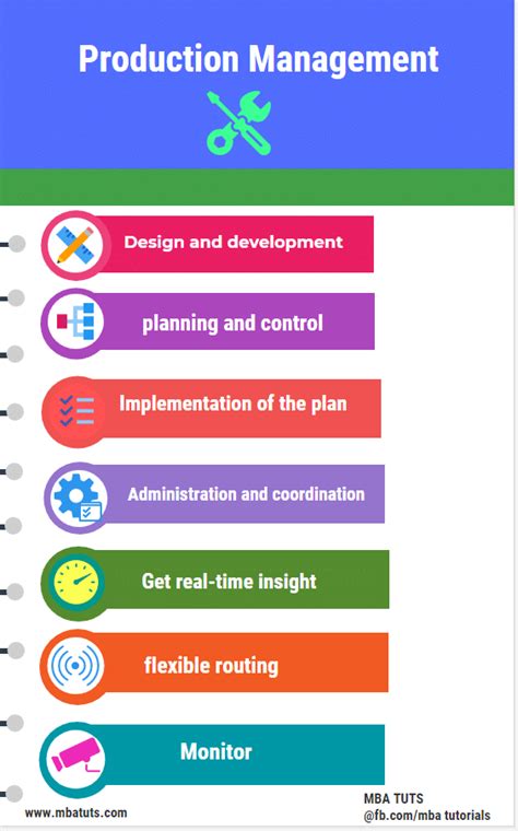 Image result for Functions of Production Management