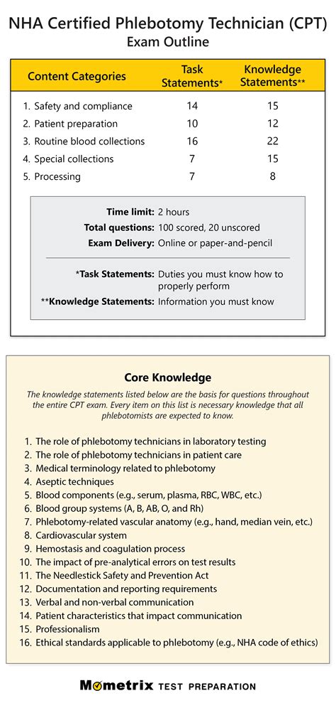 Free Certified Phlebotomy Technician (CPT) Practice Test Review
