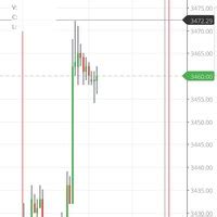 [Resolved] Zerodha — chart accuracy