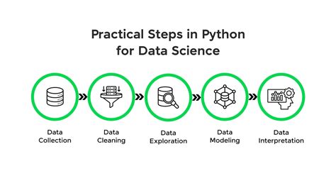 Image result for Python for Data Science Definition