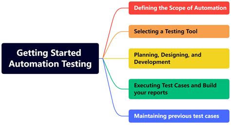 Automation Testing Mini Project 的图像结果