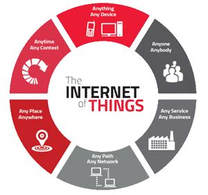 AJ Tech Research Labs