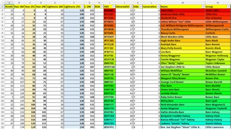 Image result for AncestryDNA Color Coding