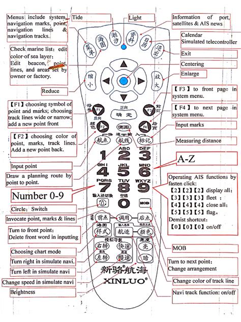 Free Keyless Remote Programming Instructions 的图像结果