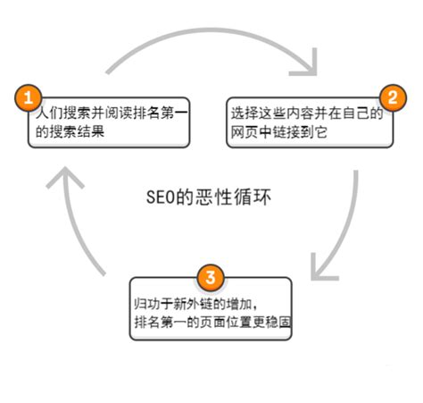 谷歌SEO外链制作入门指南【万字】 - 知乎