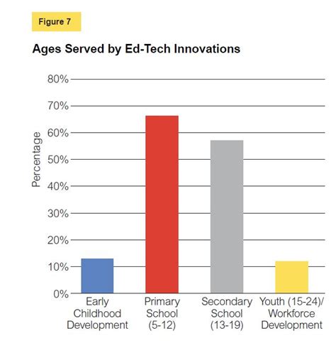 Ed Tech Process 的图像结果