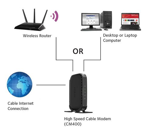 Image result for Netgear CM400 Modem for Spectrum