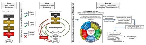 Selection of Circular Proposals in Building Projects: An MCDM Model for ...
