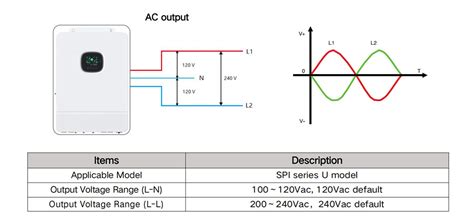 Image result for Explain Split Phase
