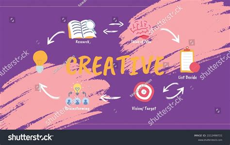 Creativity Mind Map Examples 的图像结果