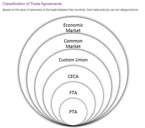 Free Trade Agreement 的图像结果
