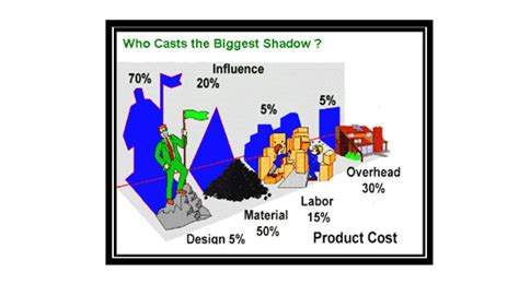 Mixed Model Line 的图像结果
