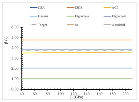 Punching Shear Strength of FRP-Reinforced Concrete Slabs without Shear ...