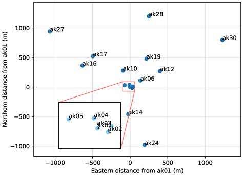 The Extraordinary Linear Polarisation Structure of the Southern ...