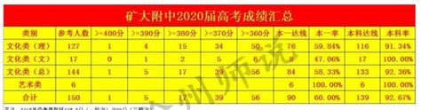 2023年徐州高考成绩排名及成绩公布时间什么时候出来