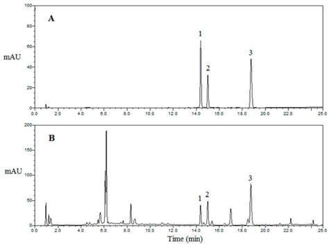 DPPH Radical Scavenging and Postprandial Hyperglycemia Inhibition ...
