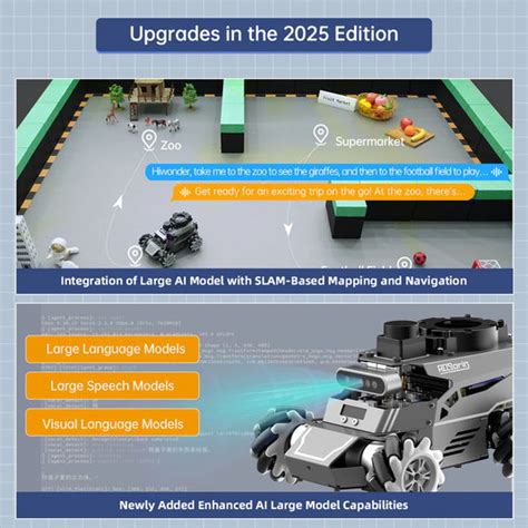 HiWonder ROSOrin Multimodal ROS Robot Development Platform ...