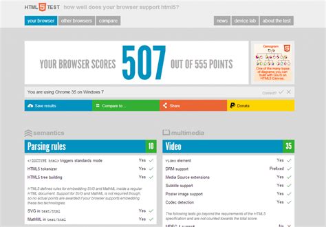 Image result for HTML5 Test